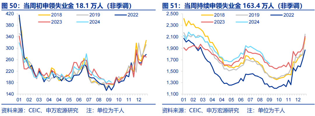 海外高频跟踪 | 人民币汇率破7，美联储官员发言偏鸽-第20张图片