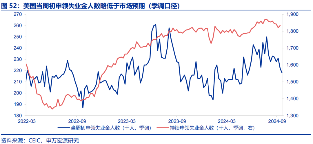 海外高频跟踪 | 人民币汇率破7，美联储官员发言偏鸽-第21张图片