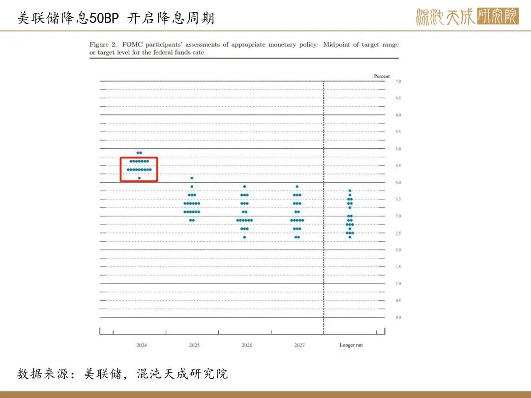 【锡周报】国内政策重磅利好，锡价上行-第6张图片