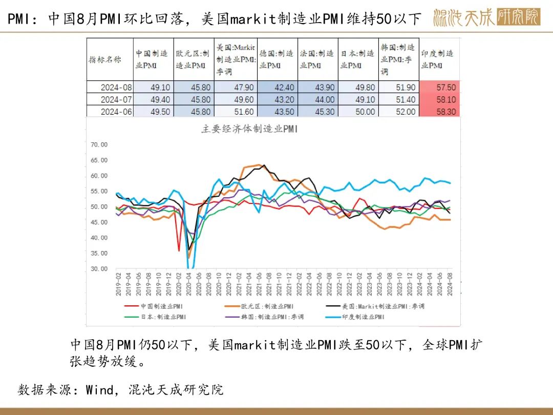 【锡周报】国内政策重磅利好，锡价上行-第7张图片