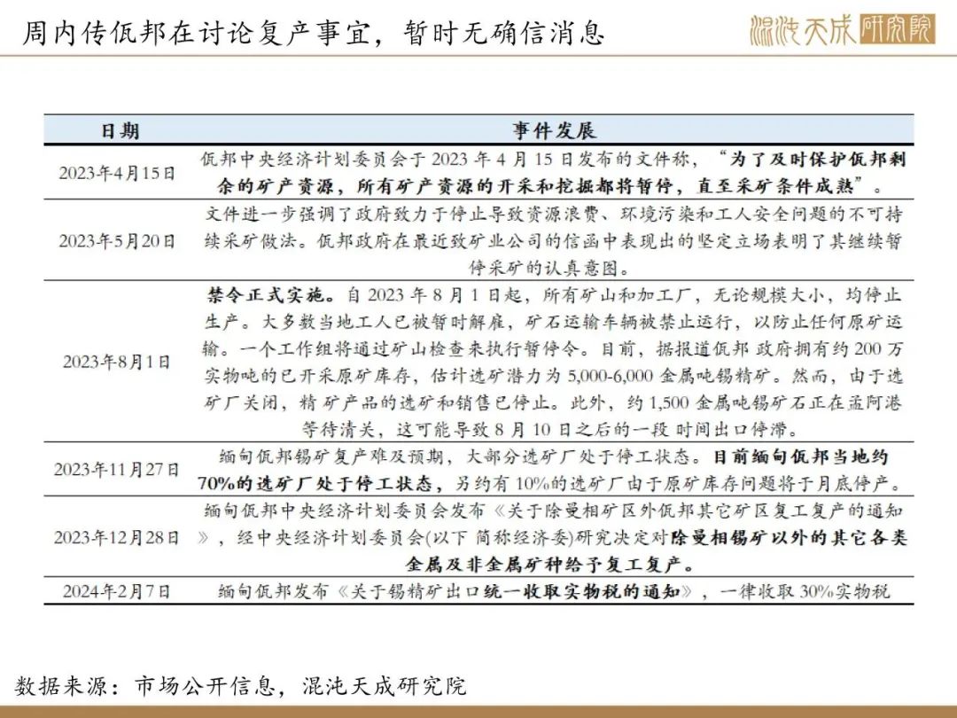 【锡周报】国内政策重磅利好，锡价上行-第10张图片