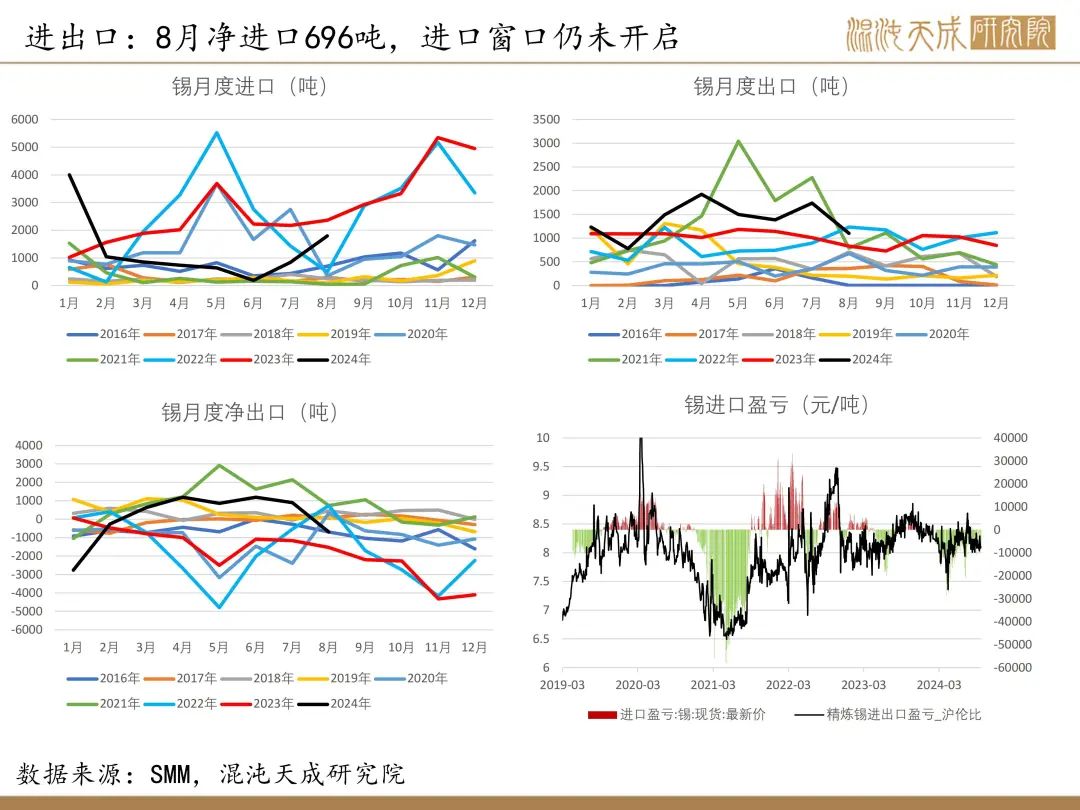 【锡周报】国内政策重磅利好，锡价上行-第13张图片