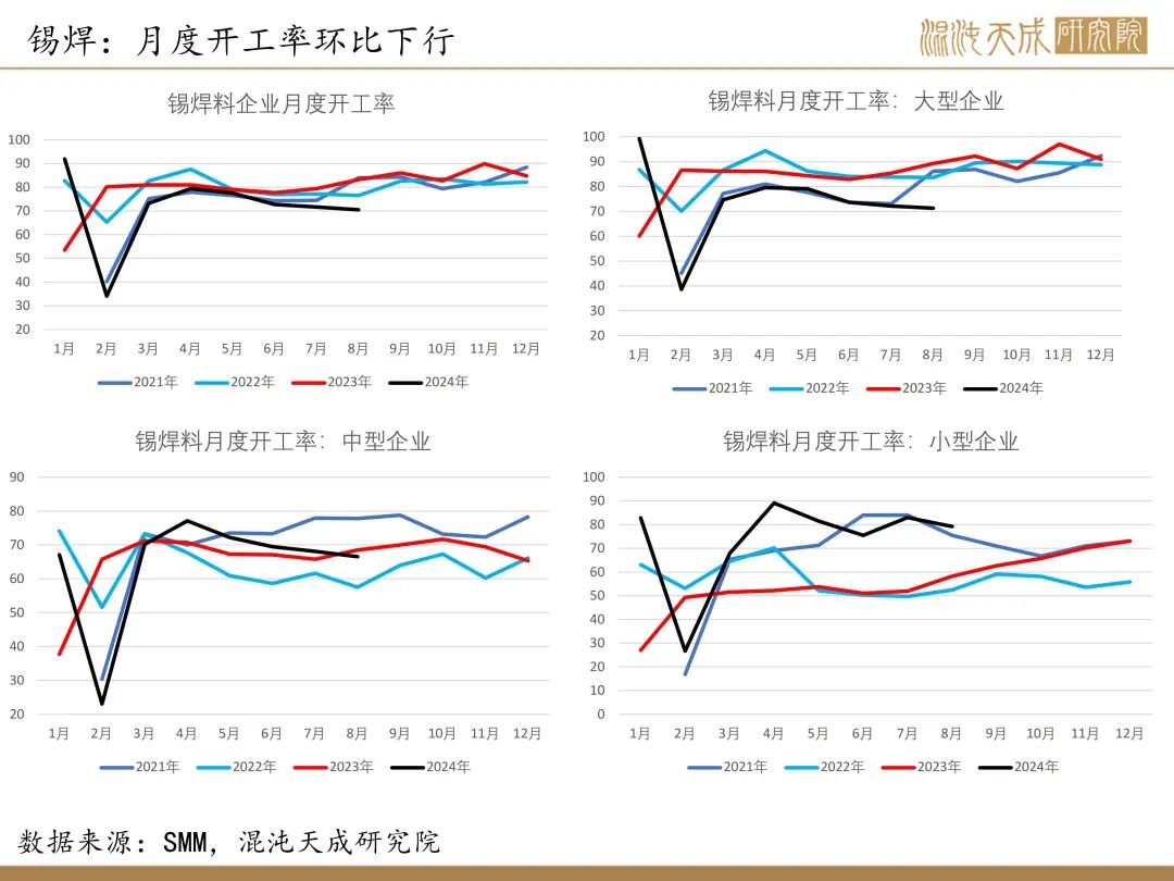 【锡周报】国内政策重磅利好，锡价上行-第16张图片