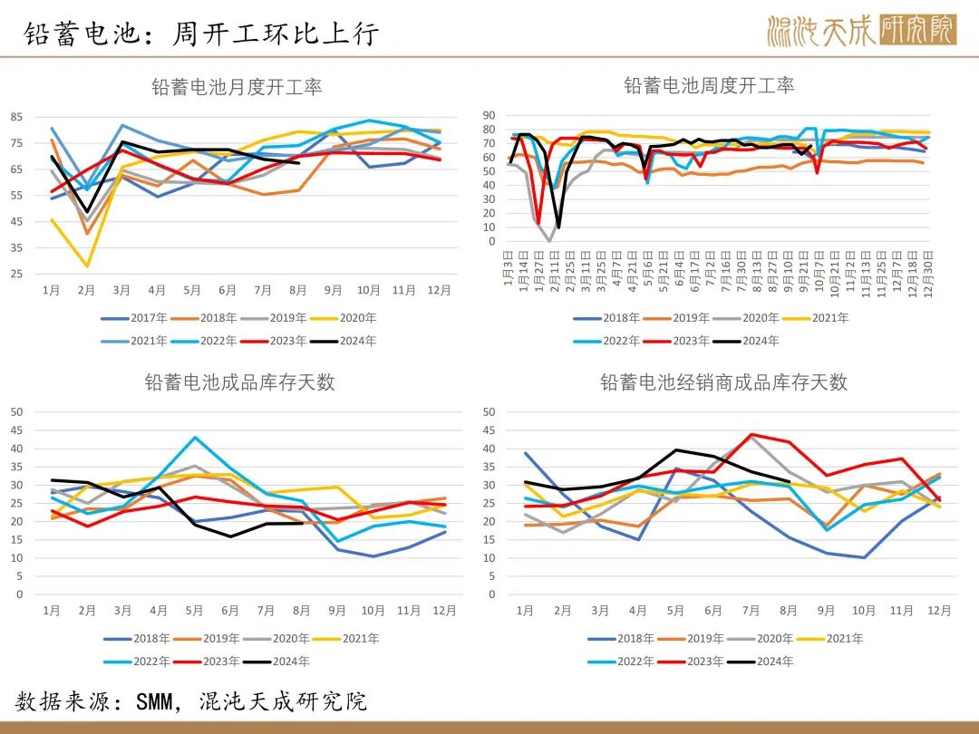 【锡周报】国内政策重磅利好，锡价上行-第18张图片