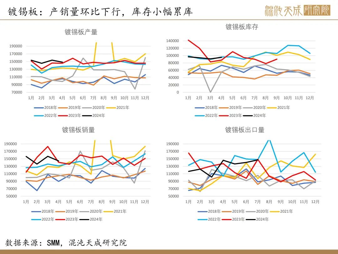 【锡周报】国内政策重磅利好，锡价上行-第19张图片
