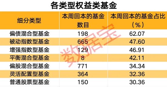 上交所传来大消息！一周收复失地 ，超2200只基金年内收益率由负转正-第1张图片
