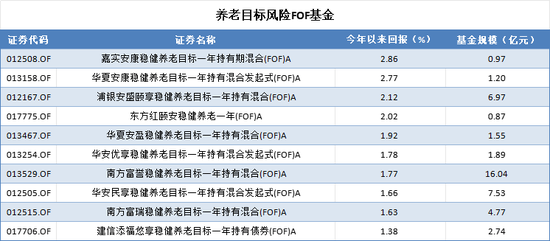 延迟退休新政引全民热议，A股养老产品却成了“扶不起的阿斗”，谁被错付，谁又有望脱颖而出？-第1张图片