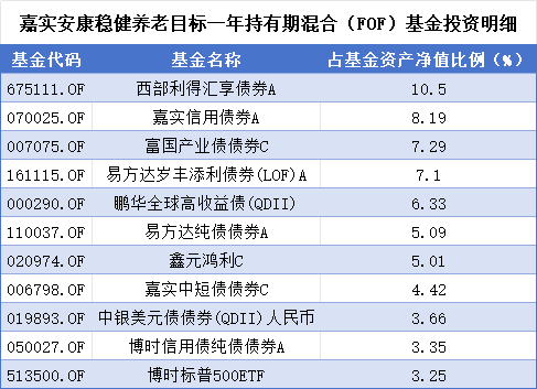 延迟退休新政引全民热议，A股养老产品却成了“扶不起的阿斗”，谁被错付，谁又有望脱颖而出？-第3张图片