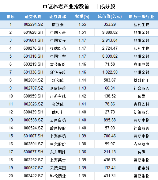 延迟退休新政引全民热议，A股养老产品却成了“扶不起的阿斗”，谁被错付，谁又有望脱颖而出？-第4张图片