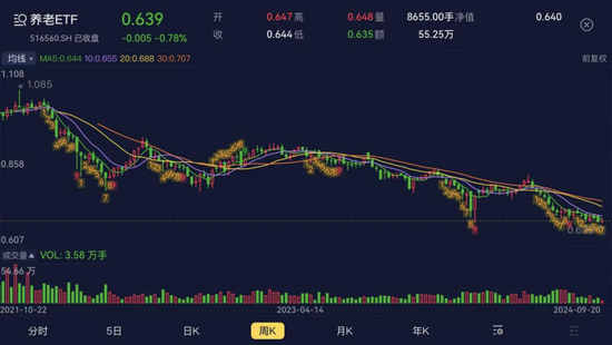延迟退休新政引全民热议，A股养老产品却成了“扶不起的阿斗”，谁被错付，谁又有望脱颖而出？-第7张图片
