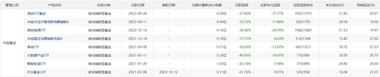 延迟退休新政引全民热议，A股养老产品却成了“扶不起的阿斗”，谁被错付，谁又有望脱颖而出？-第8张图片
