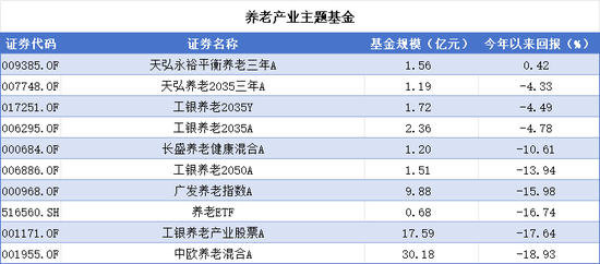 延迟退休新政引全民热议，A股养老产品却成了“扶不起的阿斗”，谁被错付，谁又有望脱颖而出？-第9张图片