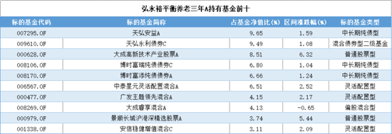 延迟退休新政引全民热议，A股养老产品却成了“扶不起的阿斗”，谁被错付，谁又有望脱颖而出？-第10张图片