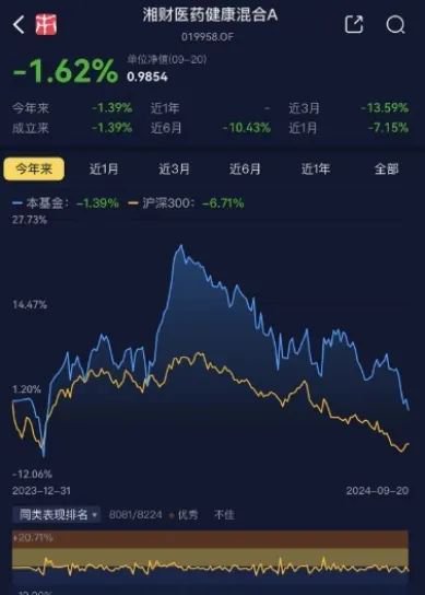 延迟退休新政引全民热议，A股养老产品却成了“扶不起的阿斗”，谁被错付，谁又有望脱颖而出？-第11张图片