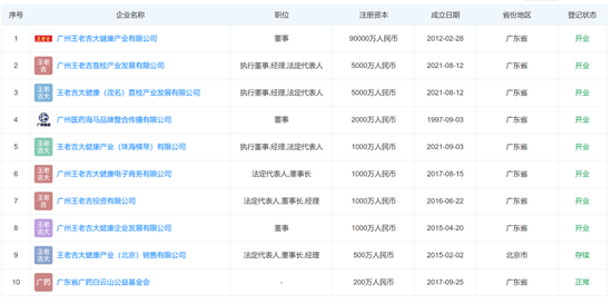 王老吉大健康“二把手”赵敏被带走，461亿白云山已有5人被查-第8张图片
