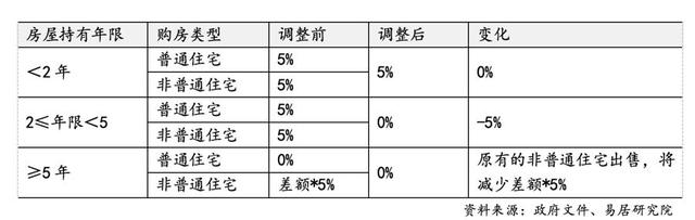 上海再出7条楼市新政，调整限购降低首付比例，权威解读来了-第3张图片