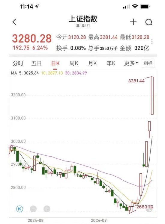 跟踪：股民强烈想参与的上交所全网测试，测试结果如何？要关注哪些细节？-第1张图片