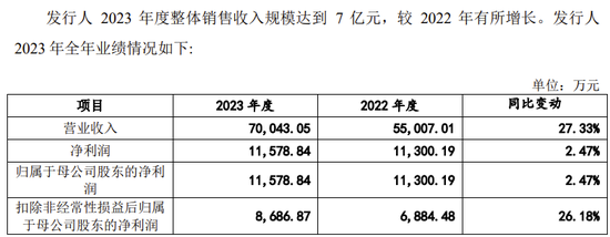 又一科创板IPO终止！近100%收入来自对美国销售，审计机构为普华永道-第7张图片