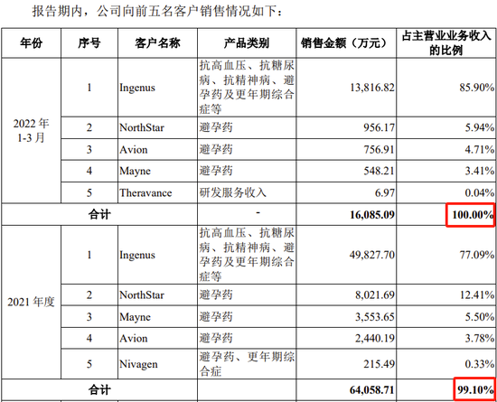 又一科创板IPO终止！近100%收入来自对美国销售，审计机构为普华永道-第11张图片