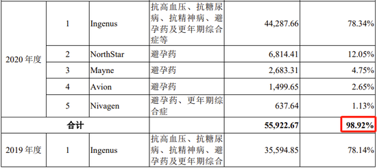又一科创板IPO终止！近100%收入来自对美国销售，审计机构为普华永道-第12张图片