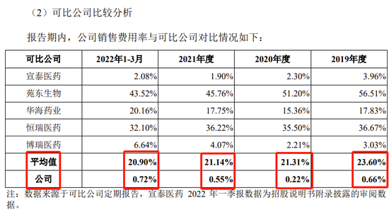 又一科创板IPO终止！近100%收入来自对美国销售，审计机构为普华永道-第14张图片