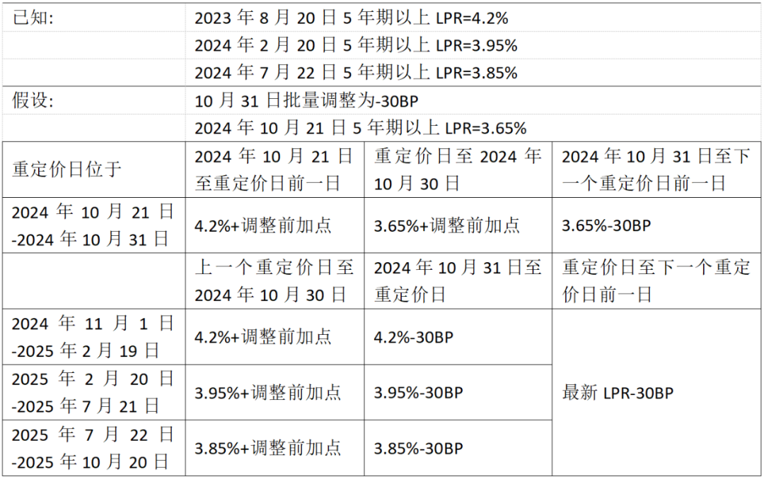 楼市重磅！存量房贷利率下调 权威解读来了-第1张图片
