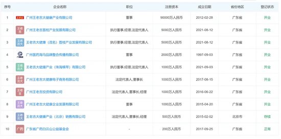 王老吉大健康“二把手”被带走，461亿白云山已有5人被查-第2张图片