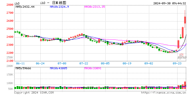 光大期货：9月30日金融日报-第1张图片