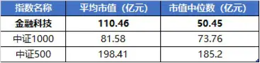 超52万手封单！金融科技ETF（159851）惊现一字涨停，场内创年内新高！东方财富、同花顺双双冲击涨停-第4张图片