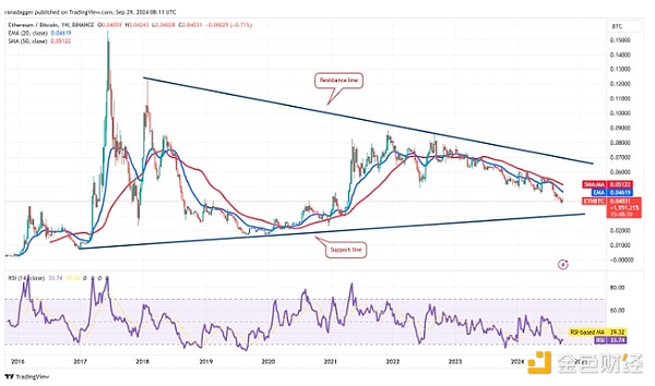 以太坊表现不及比特币 ETH/BTC对是否有望扭转局面？-第3张图片