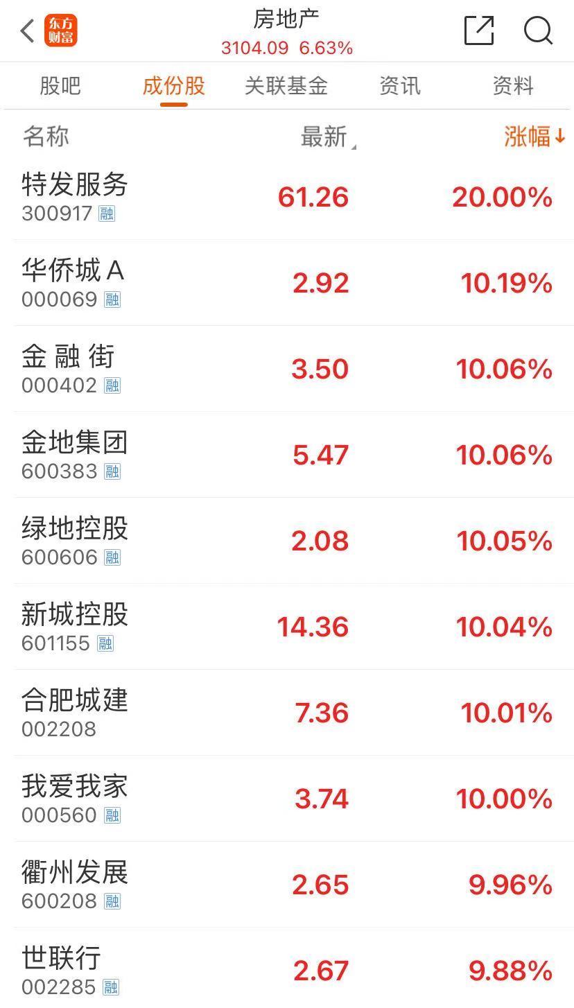 35分钟A股成交额突破1万亿，刷新历史最快万亿纪录！沪指一度涨近6%创一年新高！部分交易软件崩了-第2张图片