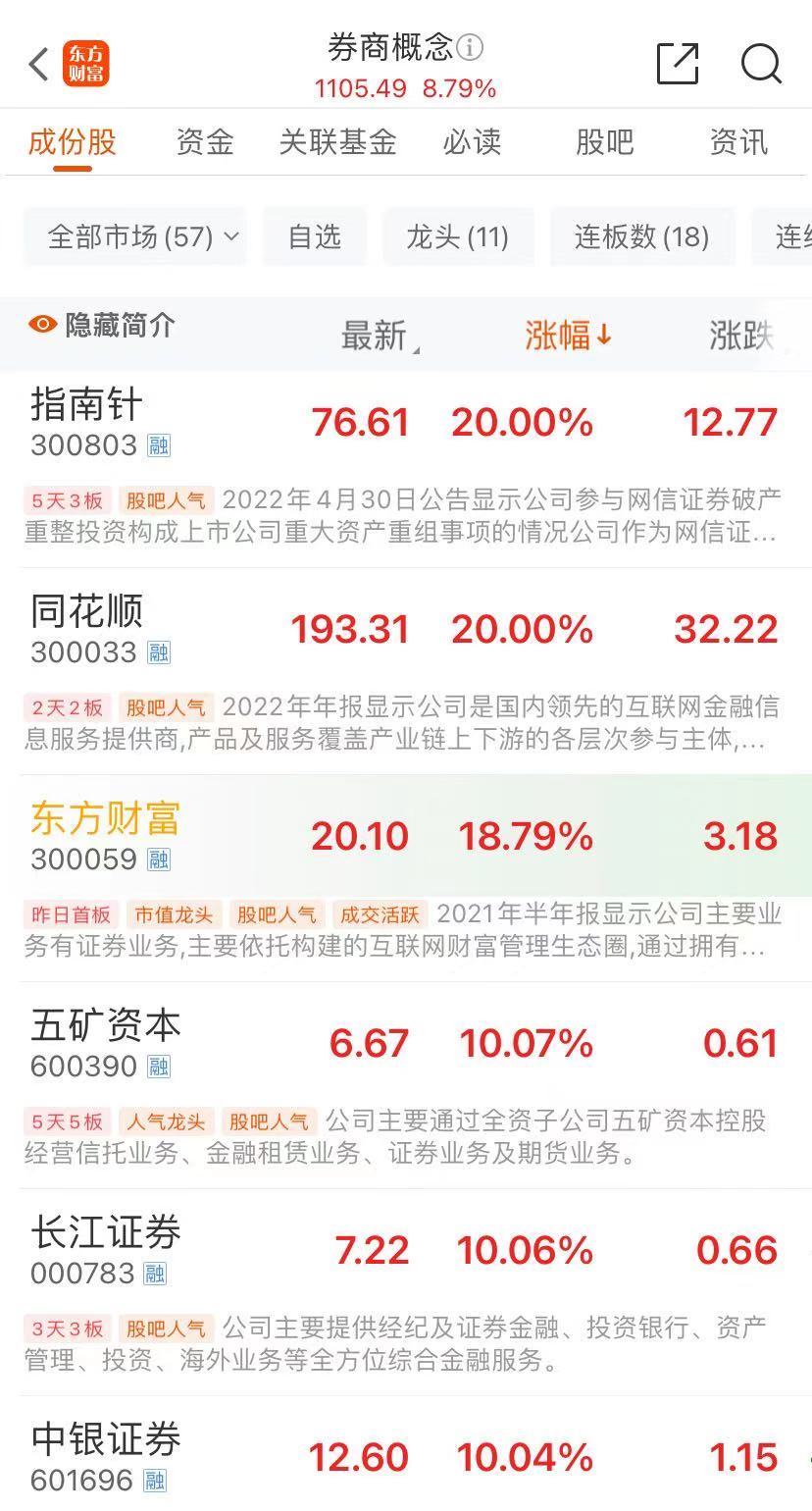 35分钟A股成交额突破1万亿，刷新历史最快万亿纪录！沪指一度涨近6%创一年新高！部分交易软件崩了-第3张图片