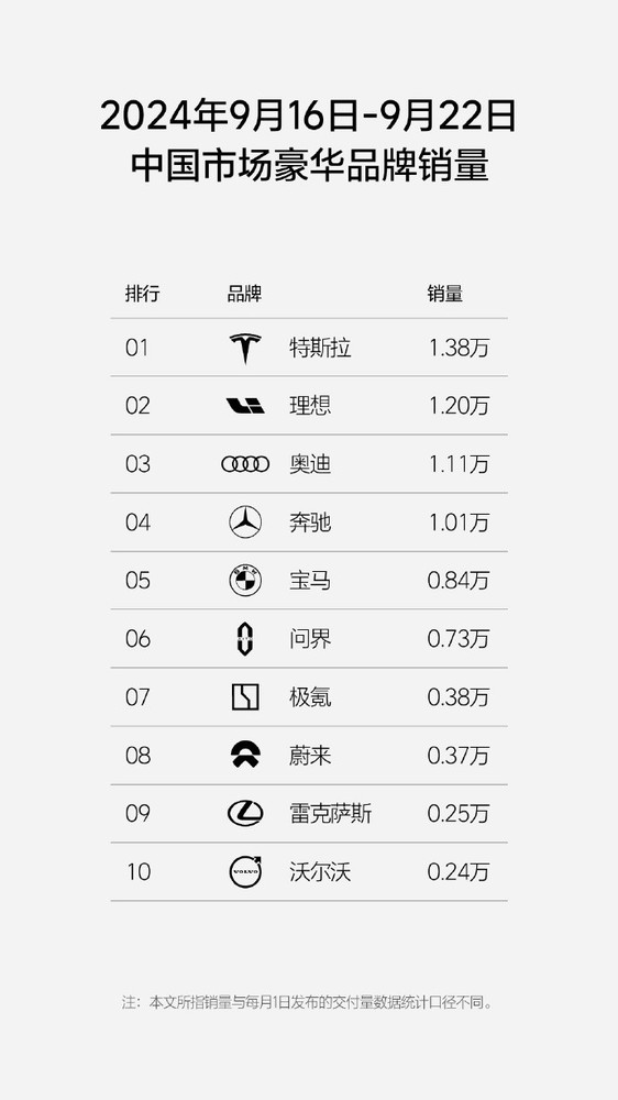 传问界针对BBA门店制定改建计划 BBA不做可马上切换-第4张图片