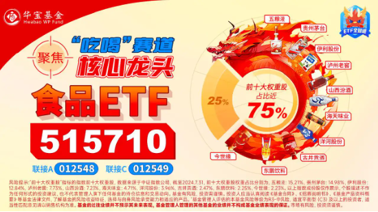 吃喝板块午后继续飙升，泸州老窖等多股涨停！食品ETF（515710）最高涨超9%！-第3张图片