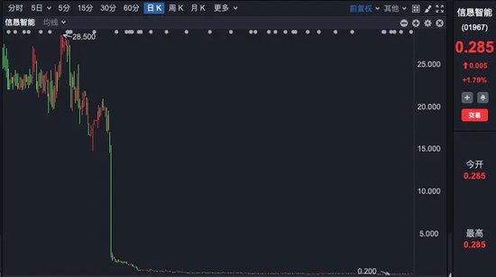 雷根基金被立案侦查，多名高管被刑事控制！证券时报曾独家调查，起底雷根涉嫌纵多股股价！-第4张图片