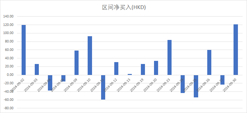 9月大反弹！港股主要指数至少涨超17% 房地产股表现居前-第3张图片