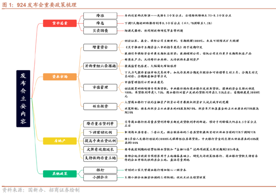 招商策略：政策力度空前改善市场风偏，大盘成长风格有望回归-第2张图片