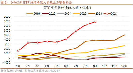 招商策略：政策力度空前改善市场风偏，大盘成长风格有望回归-第4张图片