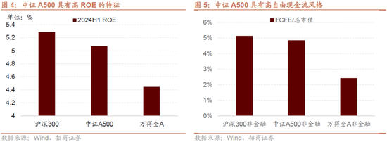 招商策略：政策力度空前改善市场风偏，大盘成长风格有望回归-第5张图片