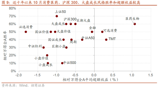 招商策略：政策力度空前改善市场风偏，大盘成长风格有望回归-第8张图片