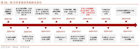 招商策略：政策力度空前改善市场风偏，大盘成长风格有望回归-第12张图片