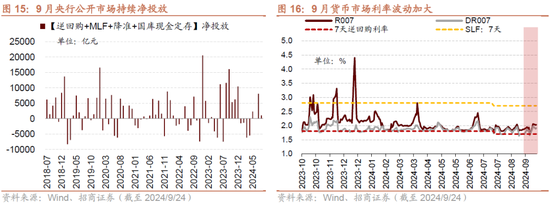 招商策略：政策力度空前改善市场风偏，大盘成长风格有望回归-第13张图片