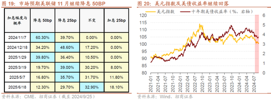 招商策略：政策力度空前改善市场风偏，大盘成长风格有望回归-第15张图片