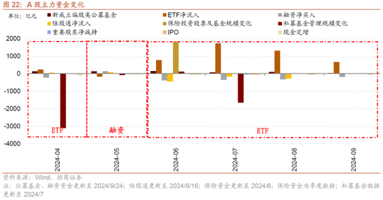 招商策略：政策力度空前改善市场风偏，大盘成长风格有望回归-第17张图片