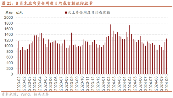 招商策略：政策力度空前改善市场风偏，大盘成长风格有望回归-第18张图片