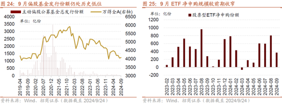 招商策略：政策力度空前改善市场风偏，大盘成长风格有望回归-第19张图片