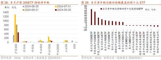 招商策略：政策力度空前改善市场风偏，大盘成长风格有望回归-第21张图片