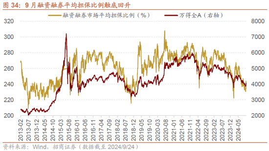 招商策略：政策力度空前改善市场风偏，大盘成长风格有望回归-第24张图片