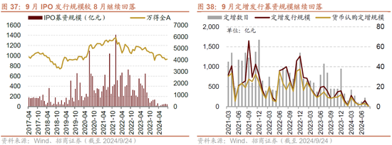 招商策略：政策力度空前改善市场风偏，大盘成长风格有望回归-第26张图片