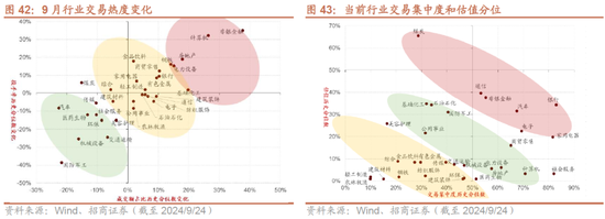 招商策略：政策力度空前改善市场风偏，大盘成长风格有望回归-第29张图片